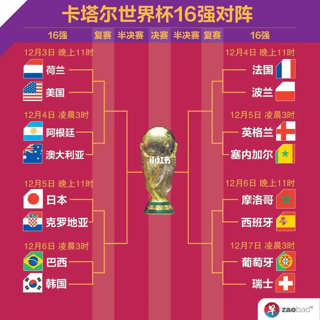 顶和定位